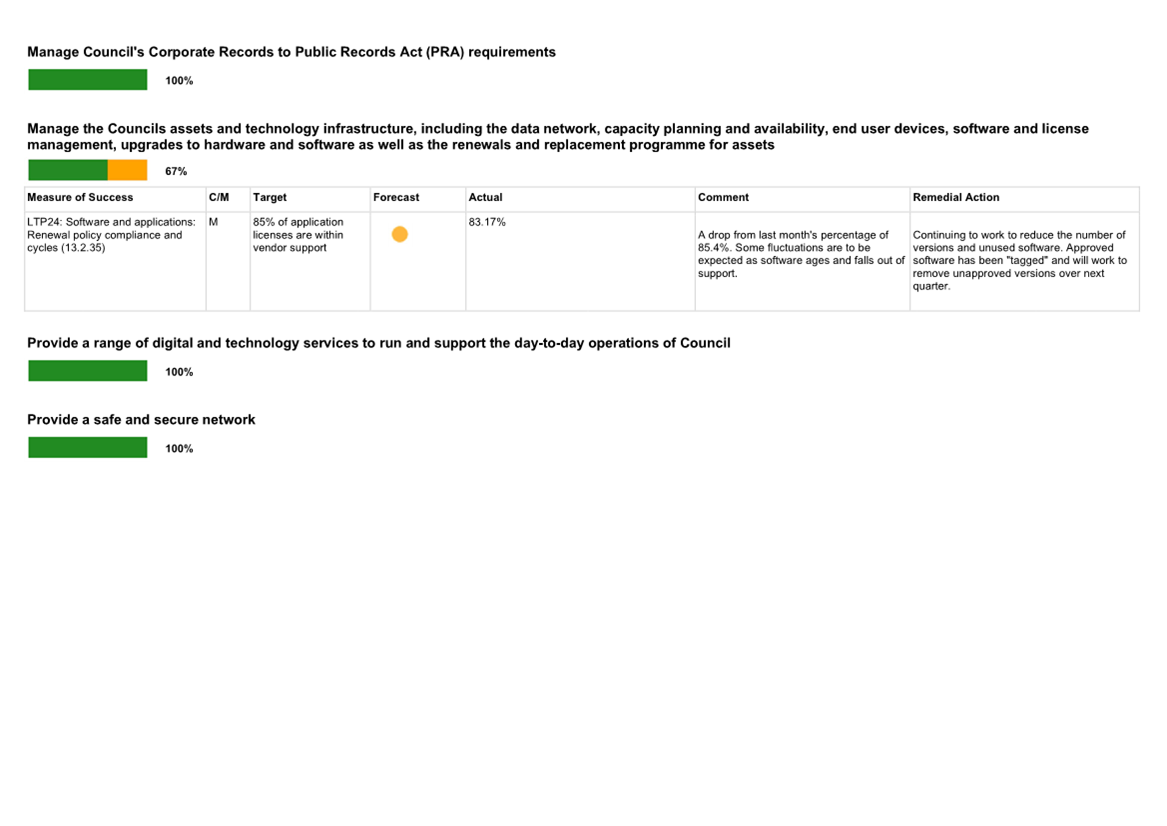 A screenshot of a computer

Description automatically generated