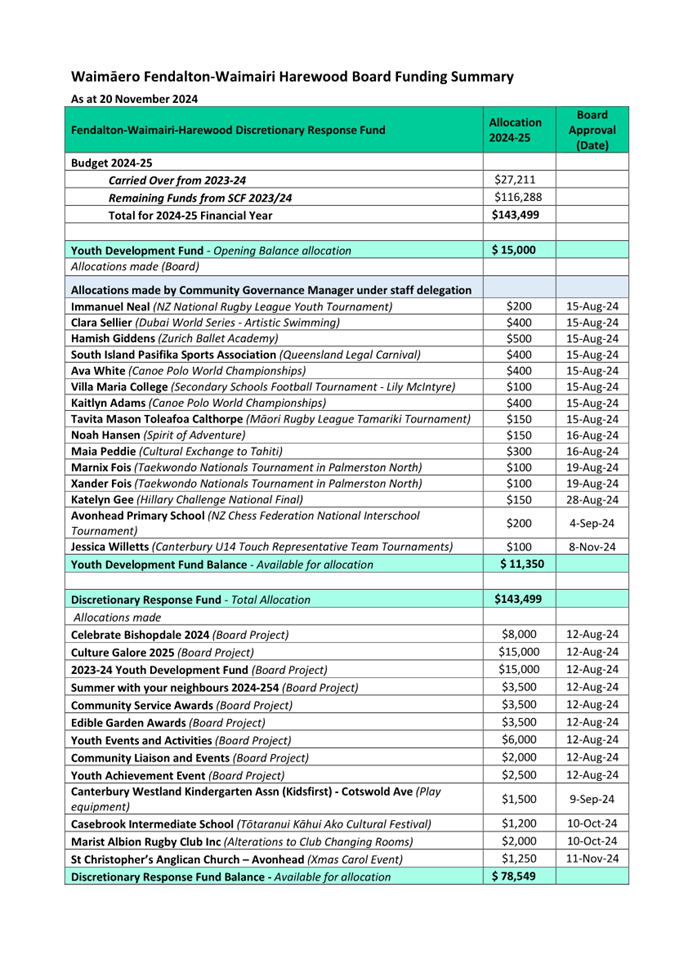 A green and white document with text

Description automatically generated