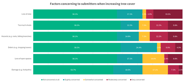 A green and white bar graph

Description automatically generated