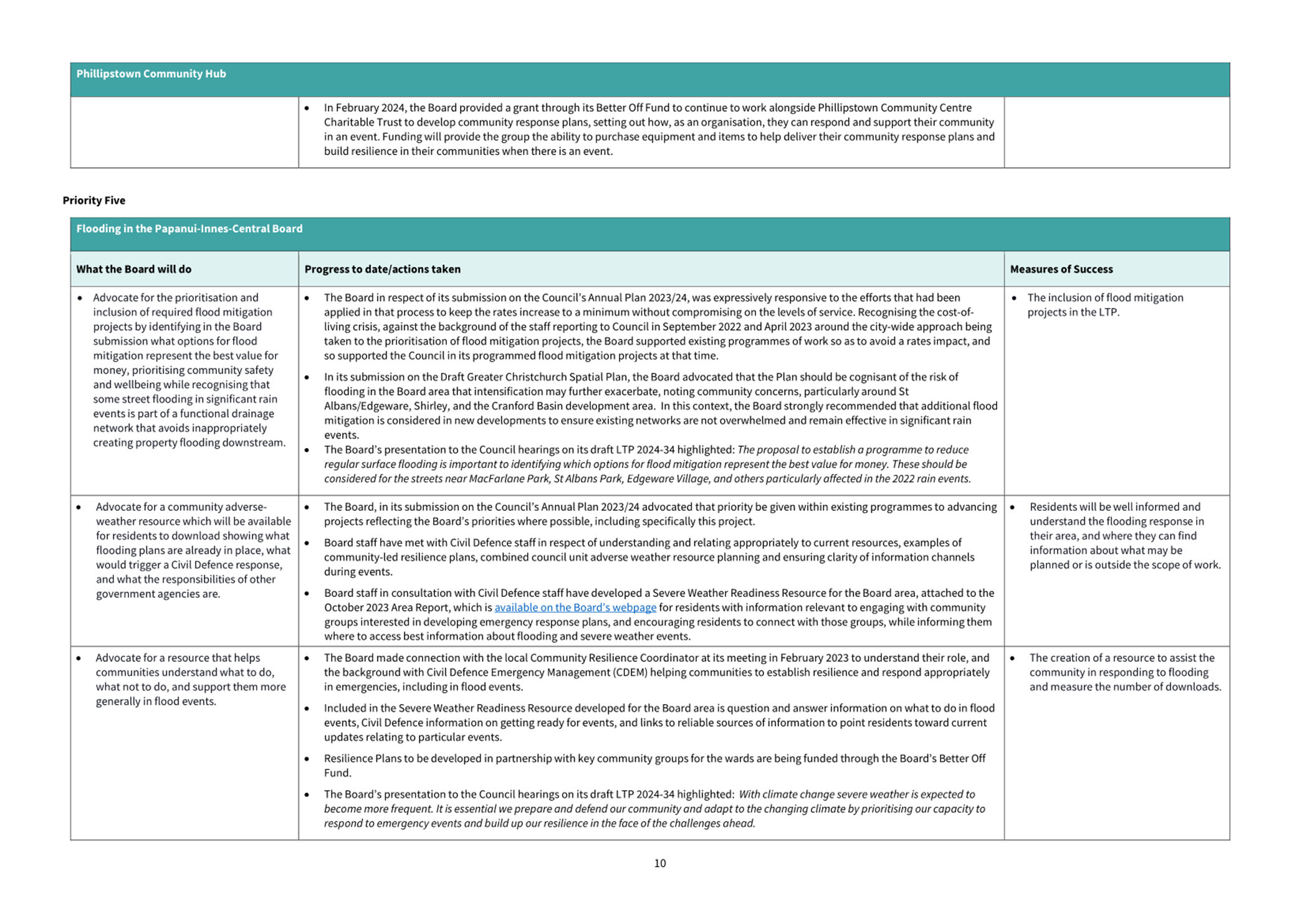A screenshot of a computer

Description automatically generated