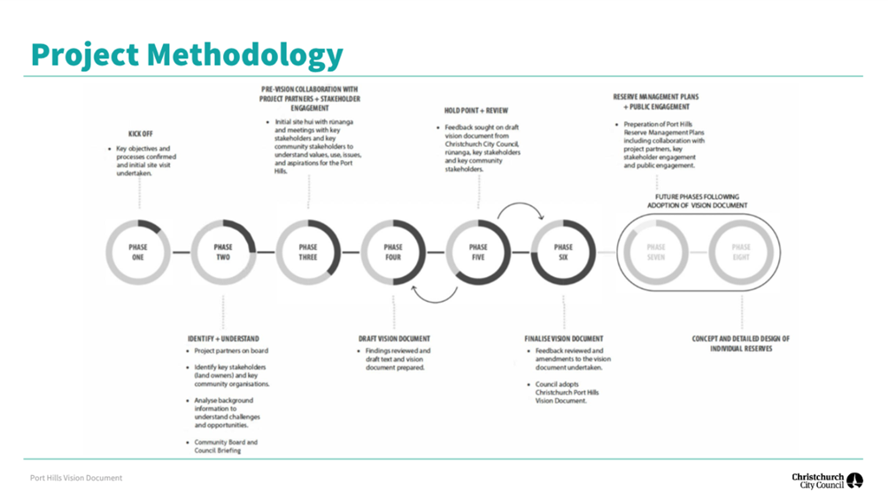 A diagram of a company's process

Description automatically generated