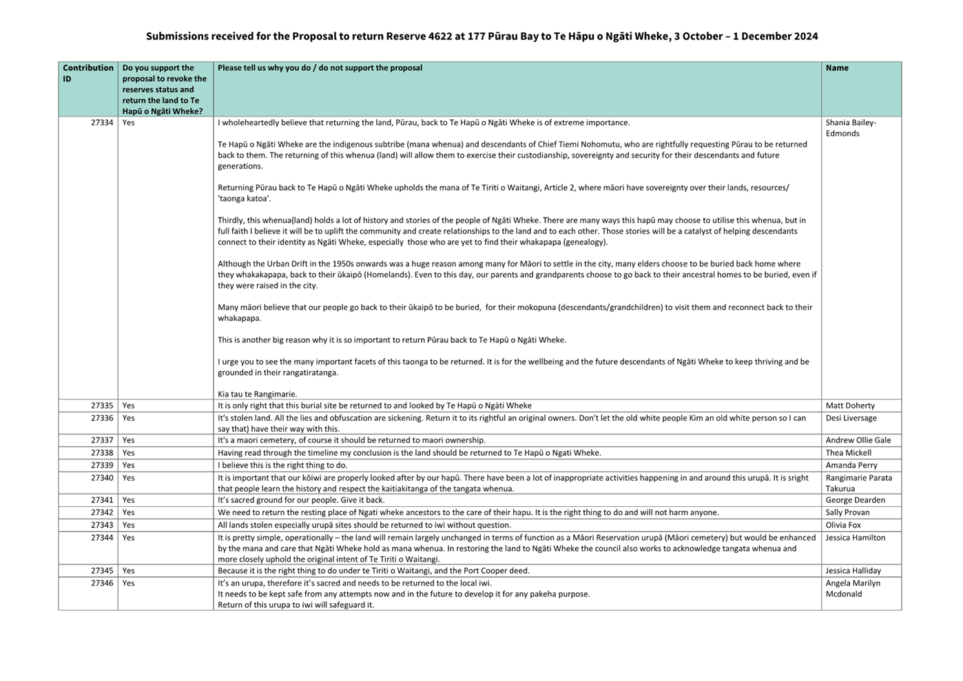 A close-up of a document

Description automatically generated