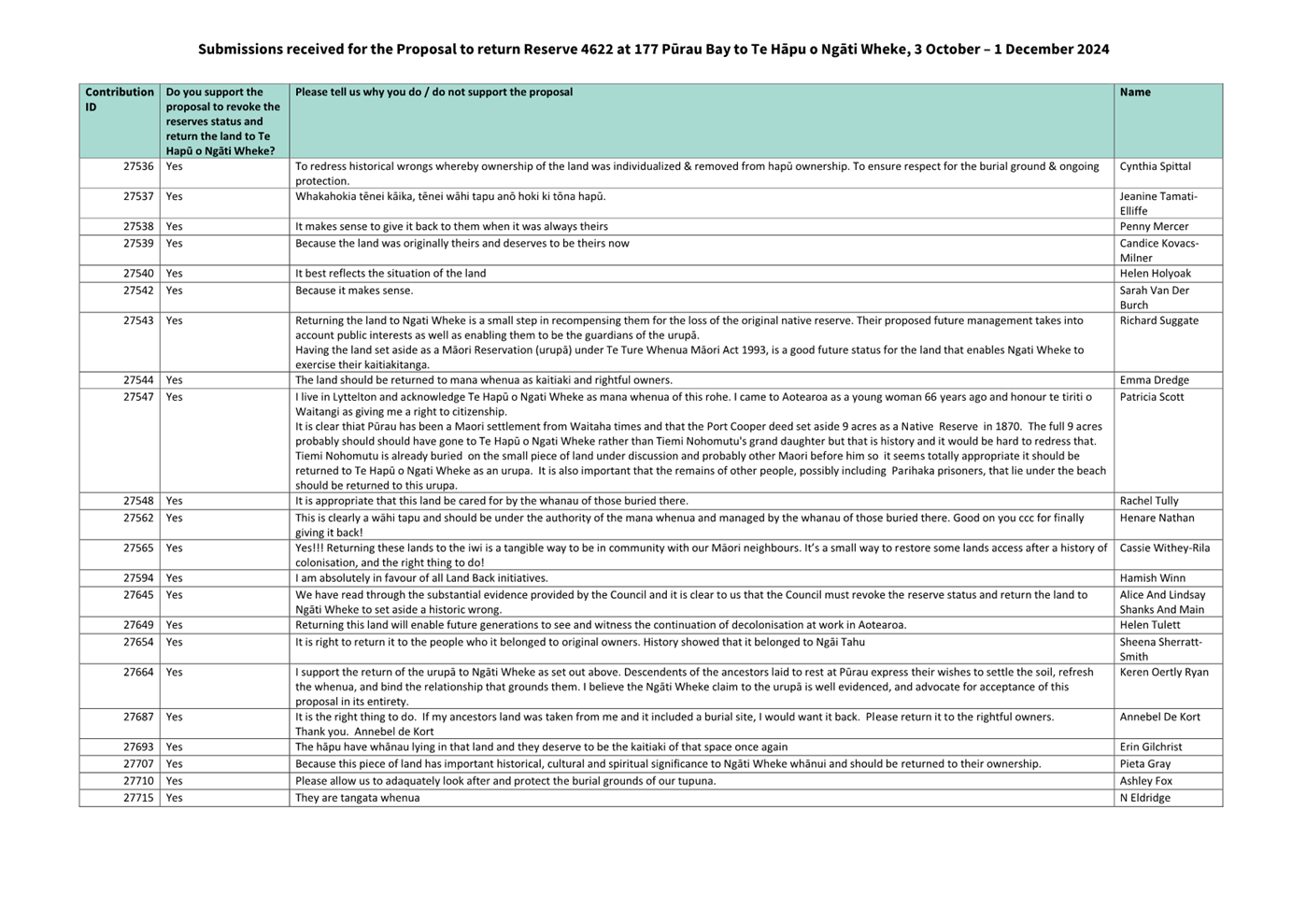 A close-up of a document

Description automatically generated