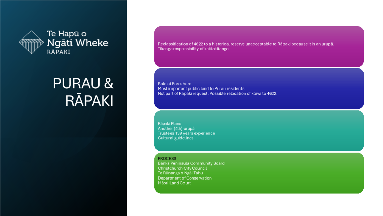 A colorful rectangular boxes with text

Description automatically generated