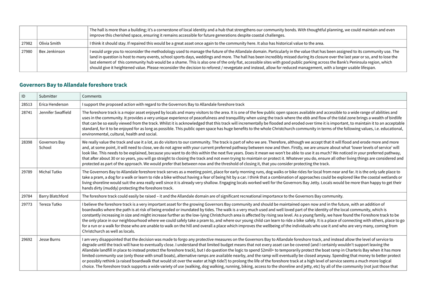 A screenshot of a document

Description automatically generated