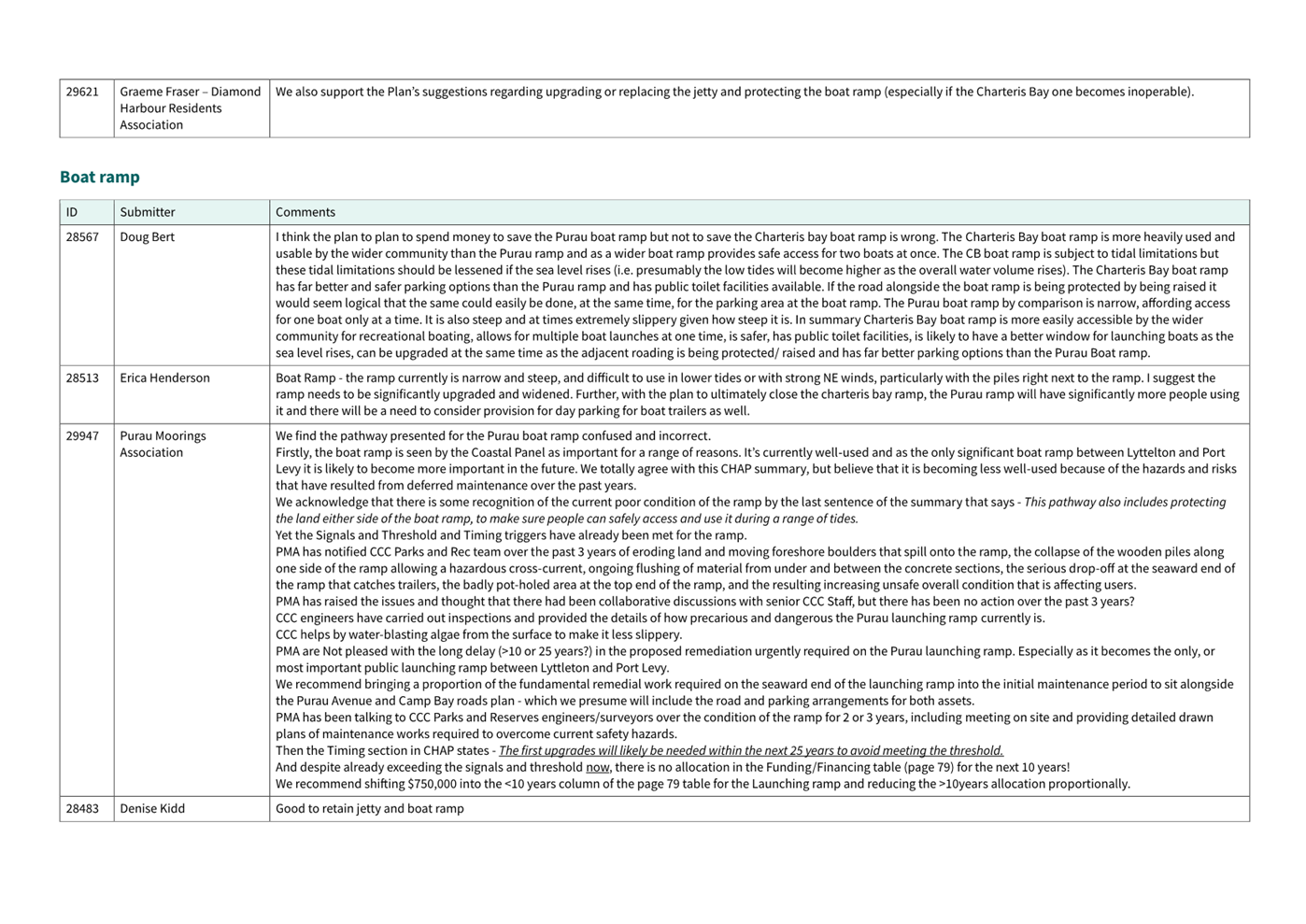 A screenshot of a document

Description automatically generated