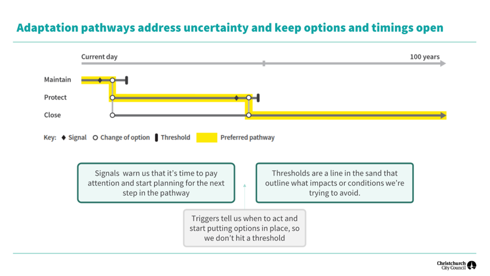 A yellow line with white text

AI-generated content may be incorrect.