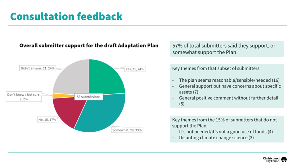 A diagram with text and a chart

AI-generated content may be incorrect.