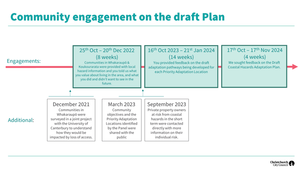 A diagram of a draft plan

AI-generated content may be incorrect.
