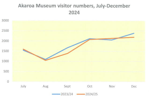 A graph with blue and orange lines
Description automatically generated