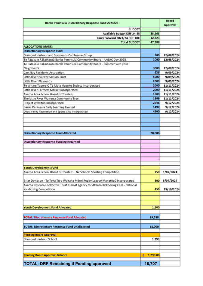 A document with text and numbers

Description automatically generated