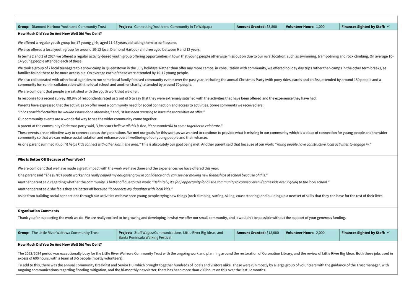 A close-up of a document

Description automatically generated