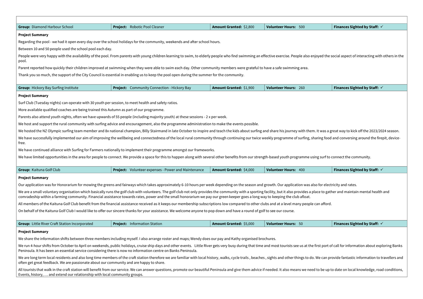 A close-up of a computer screen

Description automatically generated