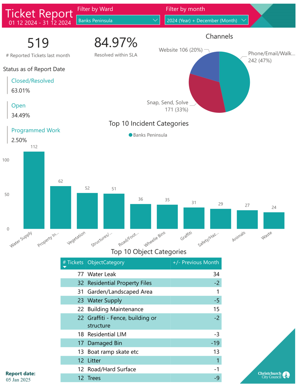 A screenshot of a graph

Description automatically generated