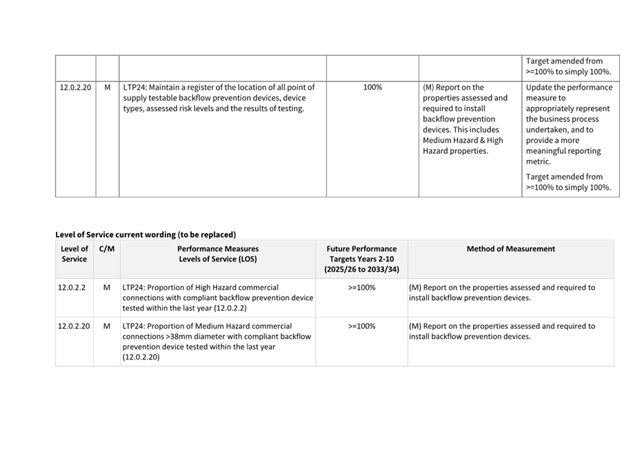 A close-up of a document

Description automatically generated