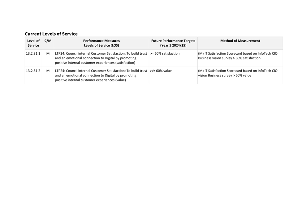 A close-up of a customer service form

Description automatically generated