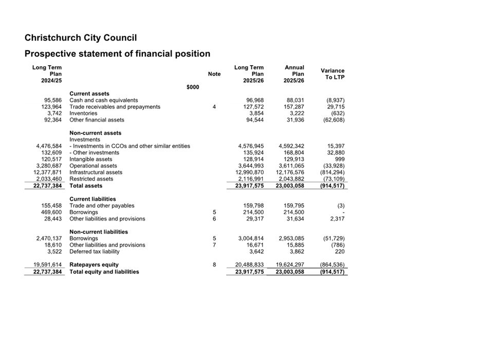 A document with numbers and text

Description automatically generated