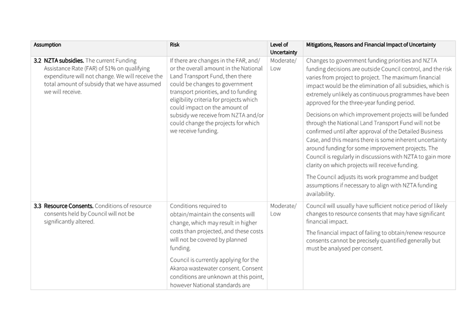 A white page with black text

Description automatically generated