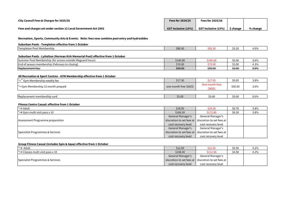 A screenshot of a document

Description automatically generated