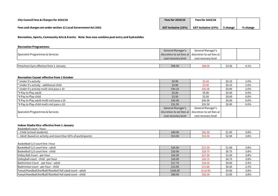 A screenshot of a document

Description automatically generated