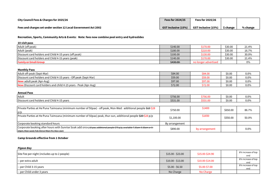 A screenshot of a document

Description automatically generated