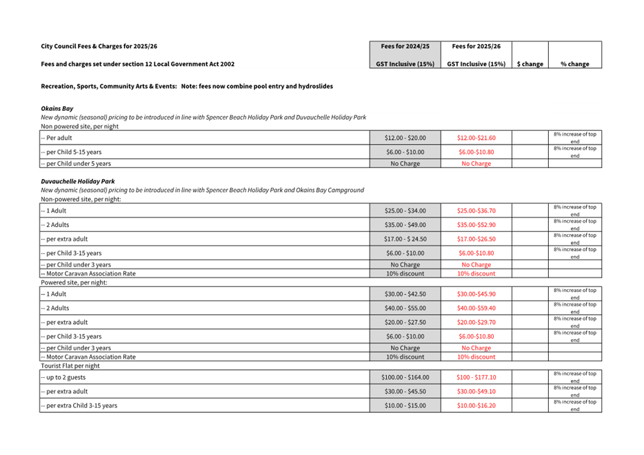 A screenshot of a document

Description automatically generated