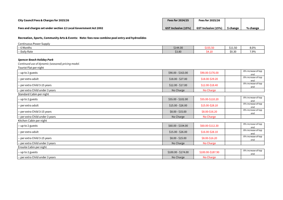 A screenshot of a document

Description automatically generated