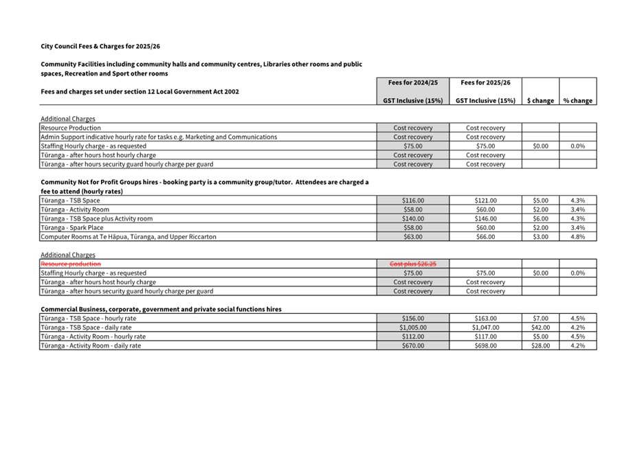 A screenshot of a document

Description automatically generated