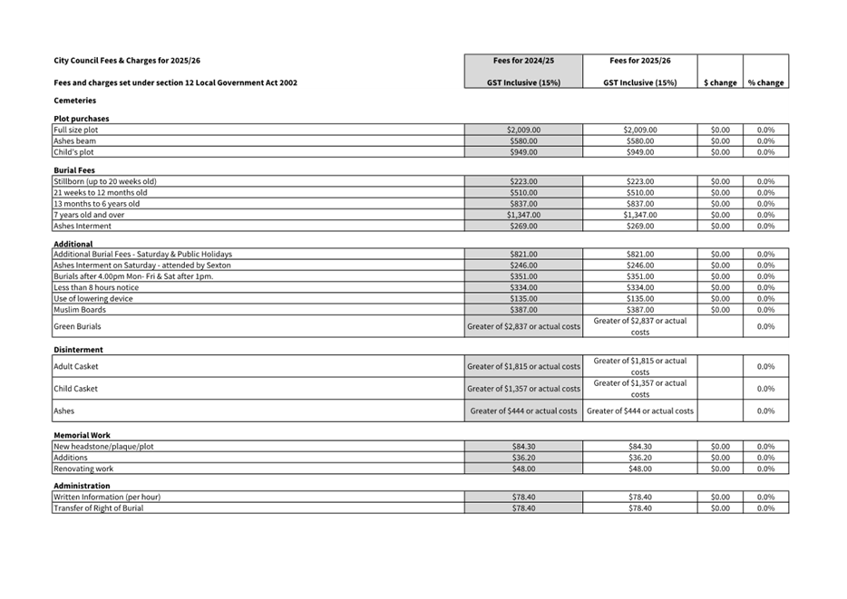 A document with numbers and text

Description automatically generated