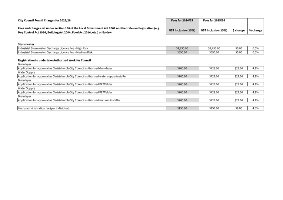 A screenshot of a document

Description automatically generated