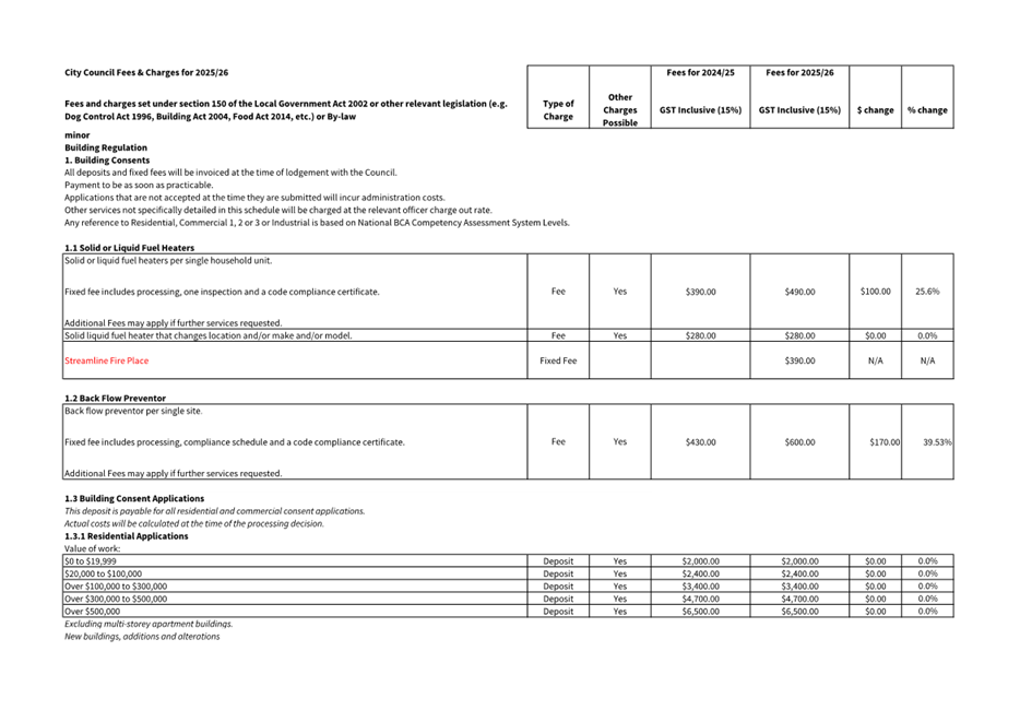 A close-up of a document

Description automatically generated