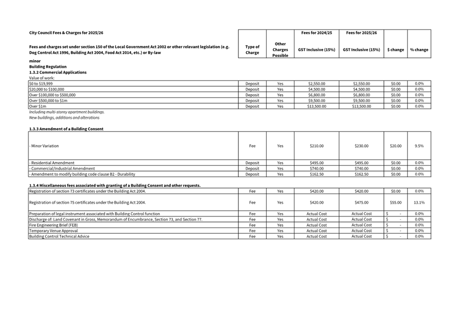 A document with text and numbers

Description automatically generated