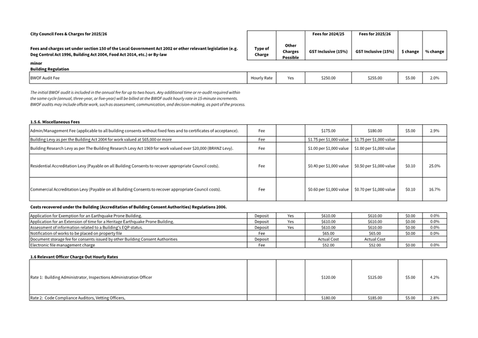 A document with text and numbers

Description automatically generated