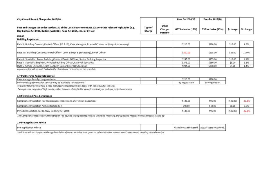 A screenshot of a document

Description automatically generated
