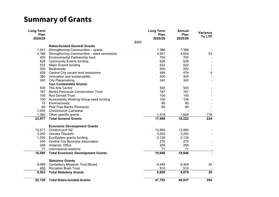 A document with numbers and text

Description automatically generated