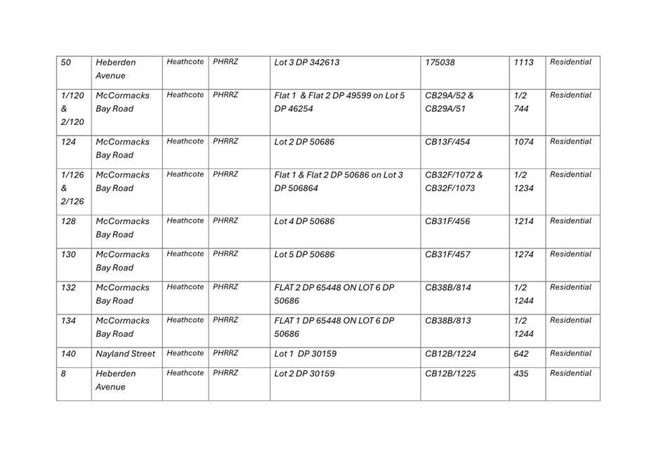 A table of information with numbers and letters

Description automatically generated with medium confidence
