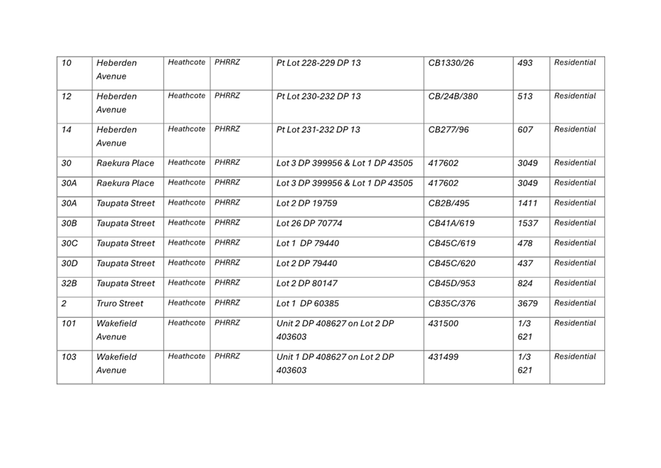 A table with numbers and letters

Description automatically generated