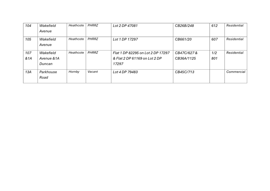 A close-up of a table

Description automatically generated