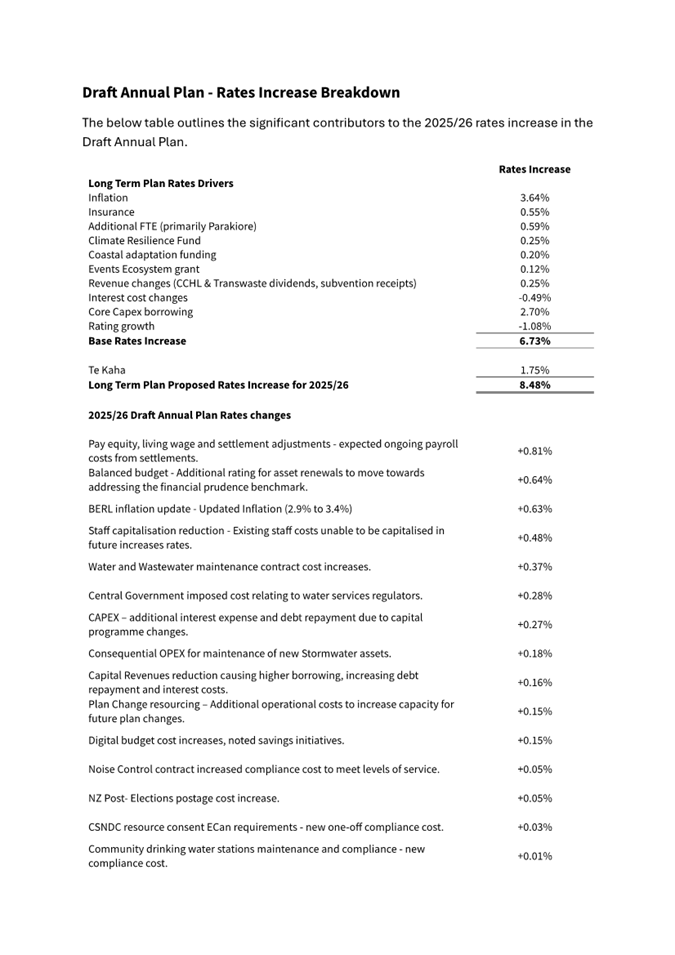 A document with text and numbers

Description automatically generated