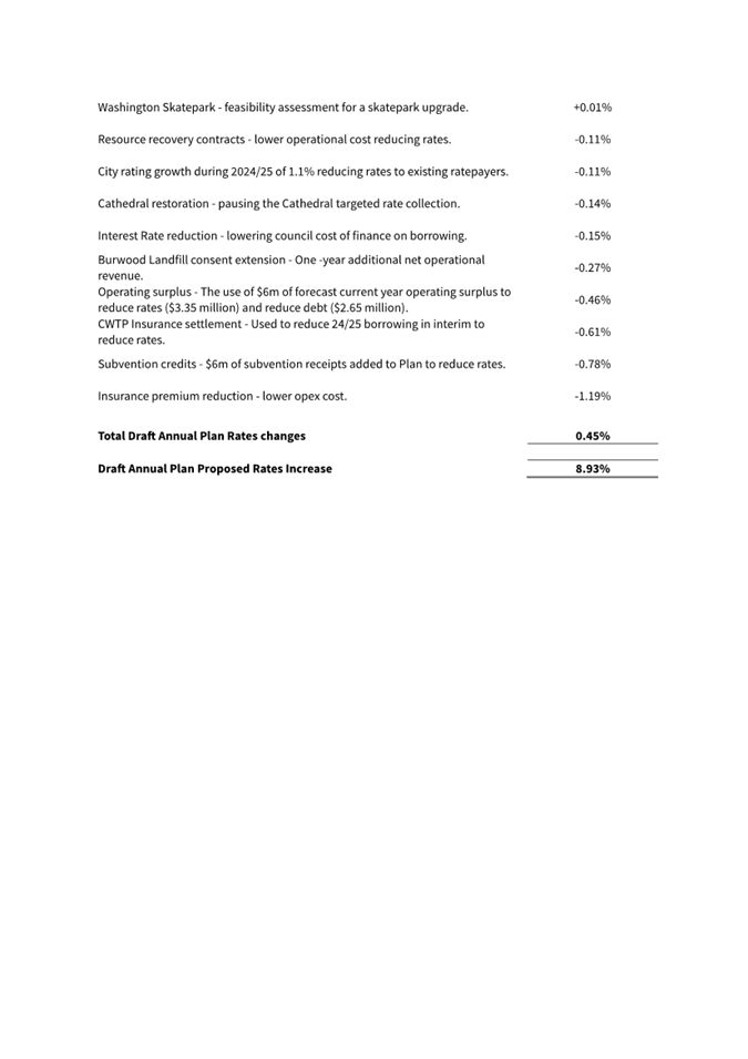 A document with text and numbers

Description automatically generated