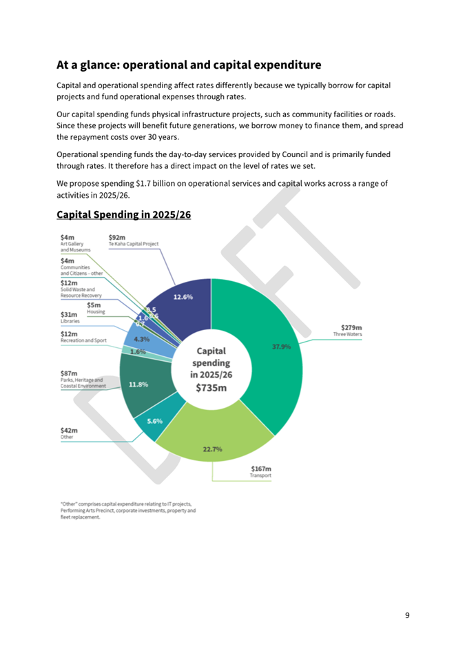 A pie chart with numbers and text

AI-generated content may be incorrect.