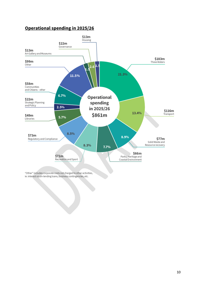 A pie chart with numbers and text

AI-generated content may be incorrect.