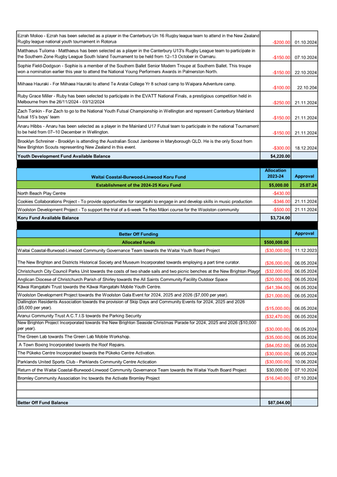 A screenshot of a document

Description automatically generated