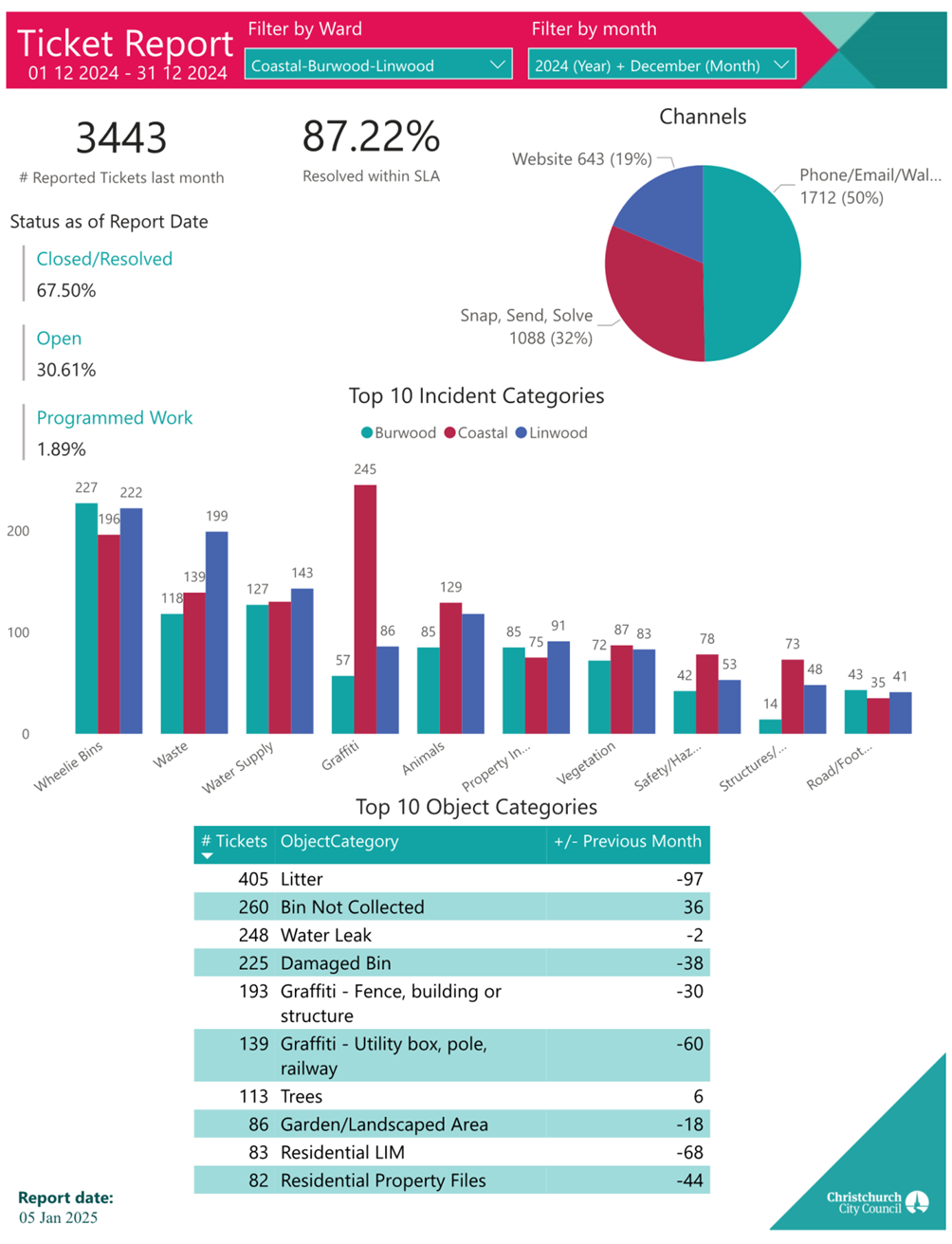 A screenshot of a data report

Description automatically generated