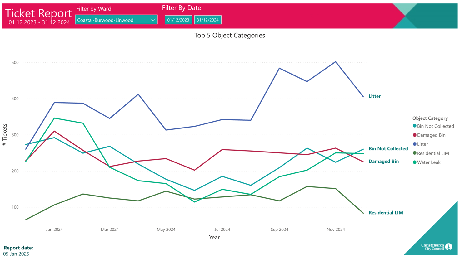 A screenshot of a graph

Description automatically generated