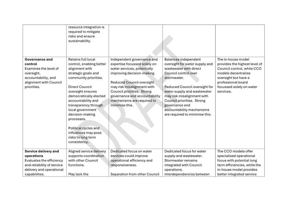 A white rectangular grid with black text

Description automatically generated