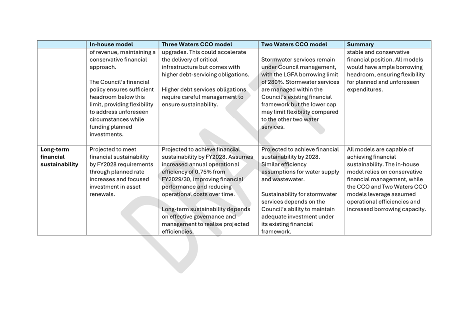 A close-up of a list of information

Description automatically generated
