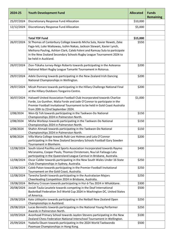 A document with text on it

Description automatically generated