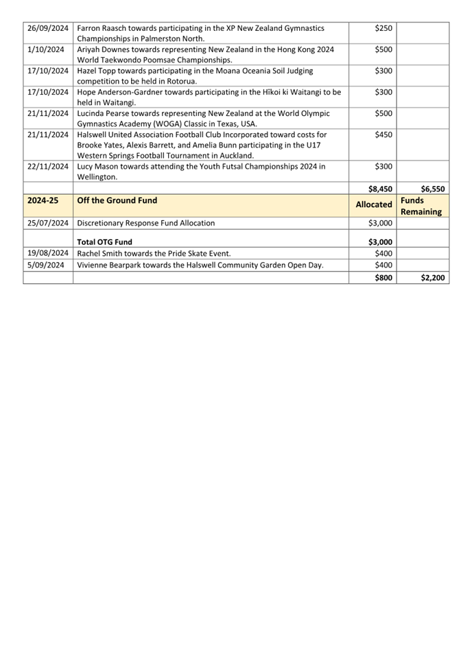 A screenshot of a document

Description automatically generated