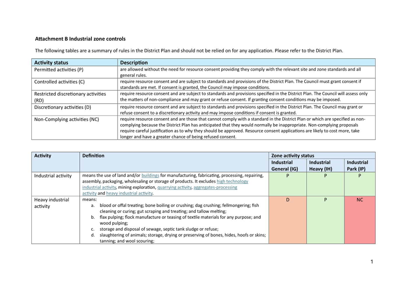 A screenshot of a document

AI-generated content may be incorrect.